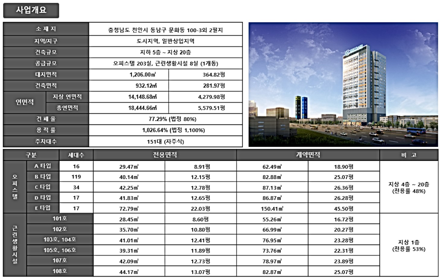 천안역 센트레힐 스위트 사업개요.jpg