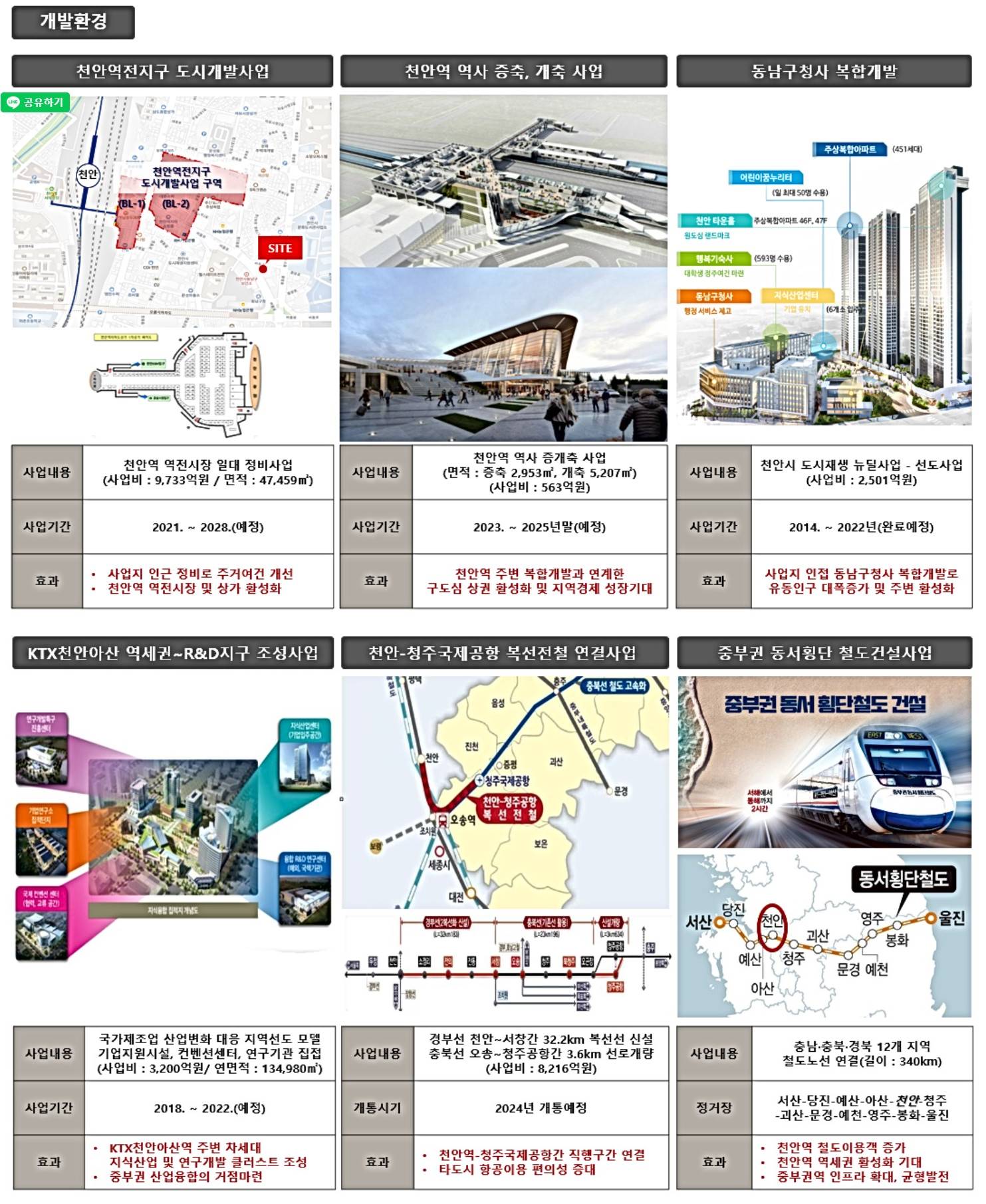 천안역 센트레힐 스위트 사업환경.jpg